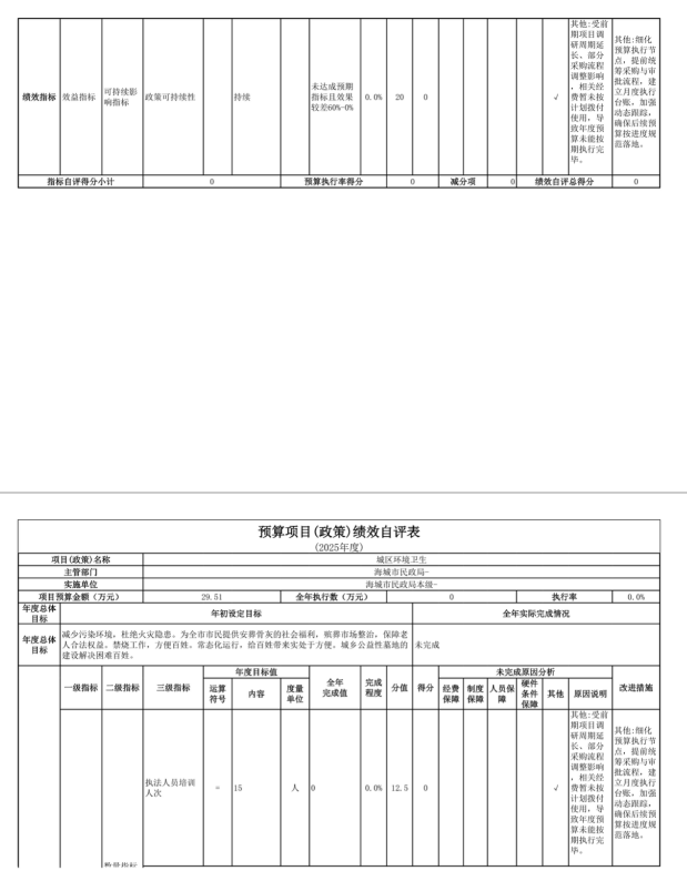 辽宁省鞍山市海城市民政局(本级) 2025年度公开报告