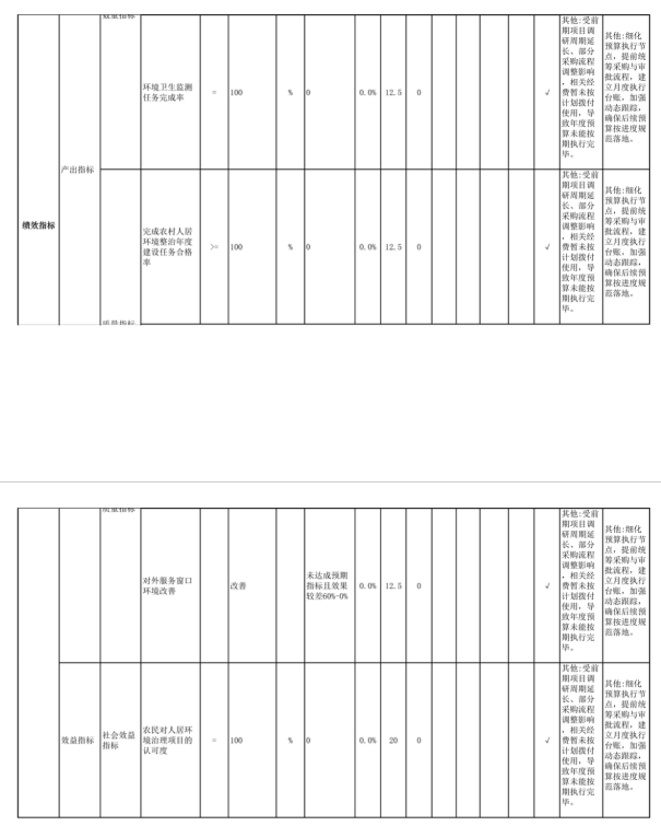 辽宁省鞍山市海城市民政局(本级) 2025年度公开报告