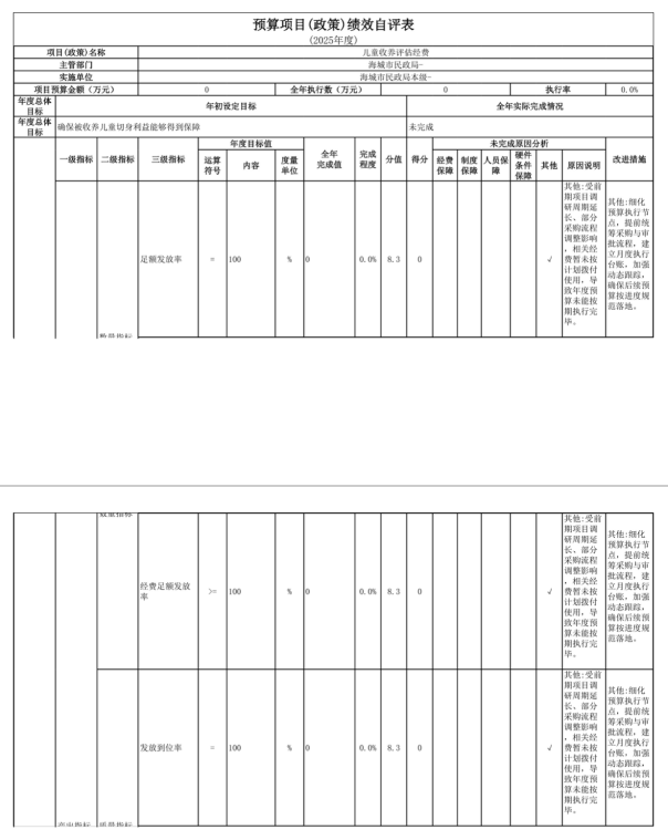 辽宁省鞍山市海城市民政局(本级) 2025年度公开报告