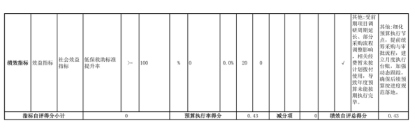 辽宁省鞍山市海城市民政局(本级) 2025年度公开报告