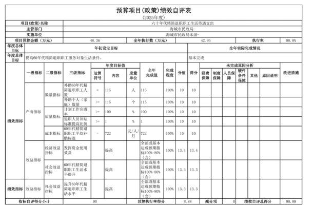 辽宁省鞍山市海城市民政局(本级) 2025年度公开报告
