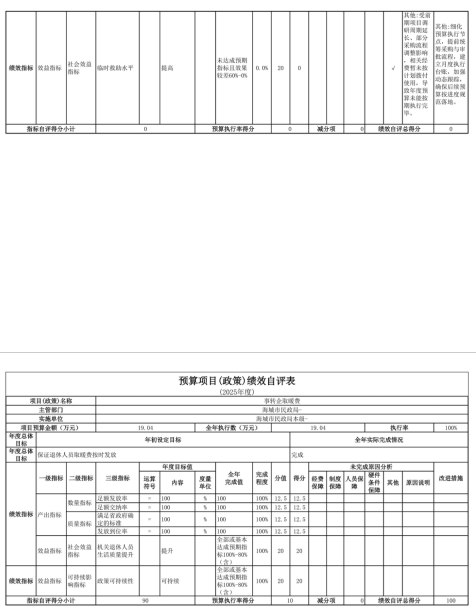 辽宁省鞍山市海城市民政局(本级) 2025年度公开报告