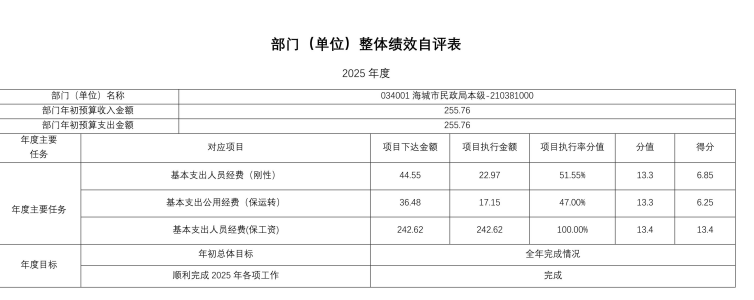 辽宁省鞍山市海城市民政局 2025年度公开报告