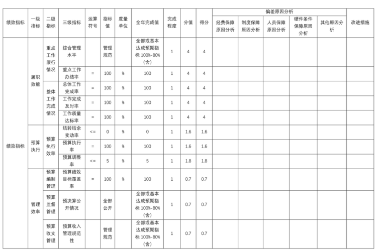 辽宁省鞍山市海城市民政局 2025年度公开报告