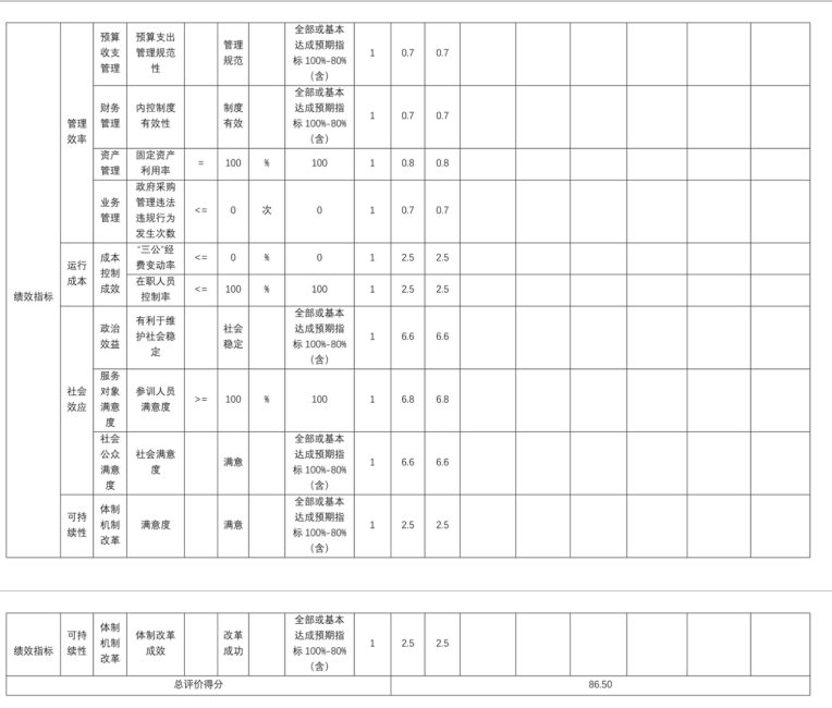 辽宁省鞍山市海城市民政局 2025年度公开报告