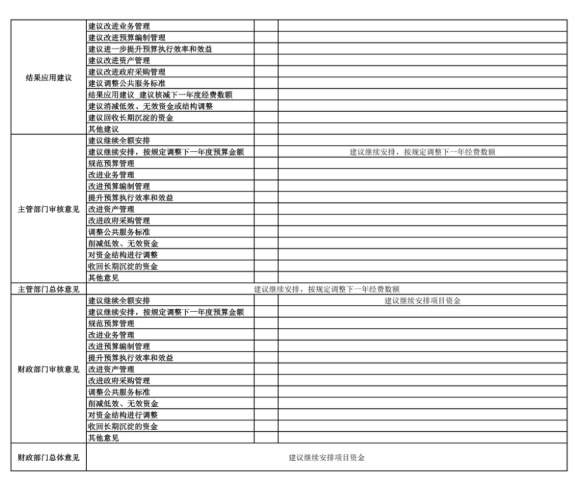 辽宁省鞍山市海城市民族和宗教事务局 2025年度公开报告