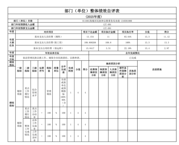 辽宁省鞍山市海城市民族和宗教事务局 2025年度公开报告