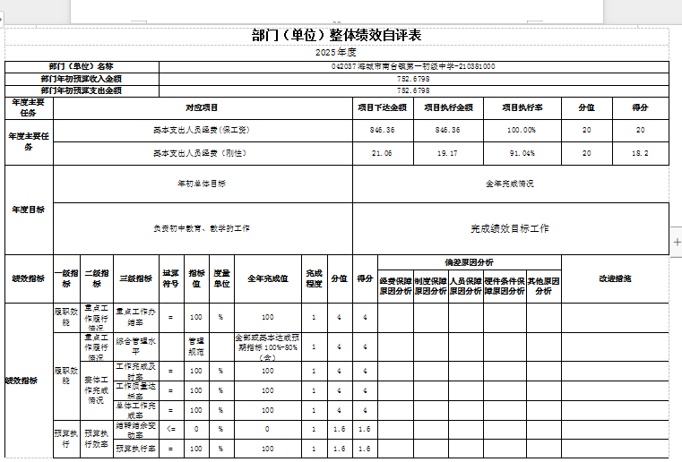 辽宁省鞍山市海城市南台镇第一初级中学 2025年度公开报告