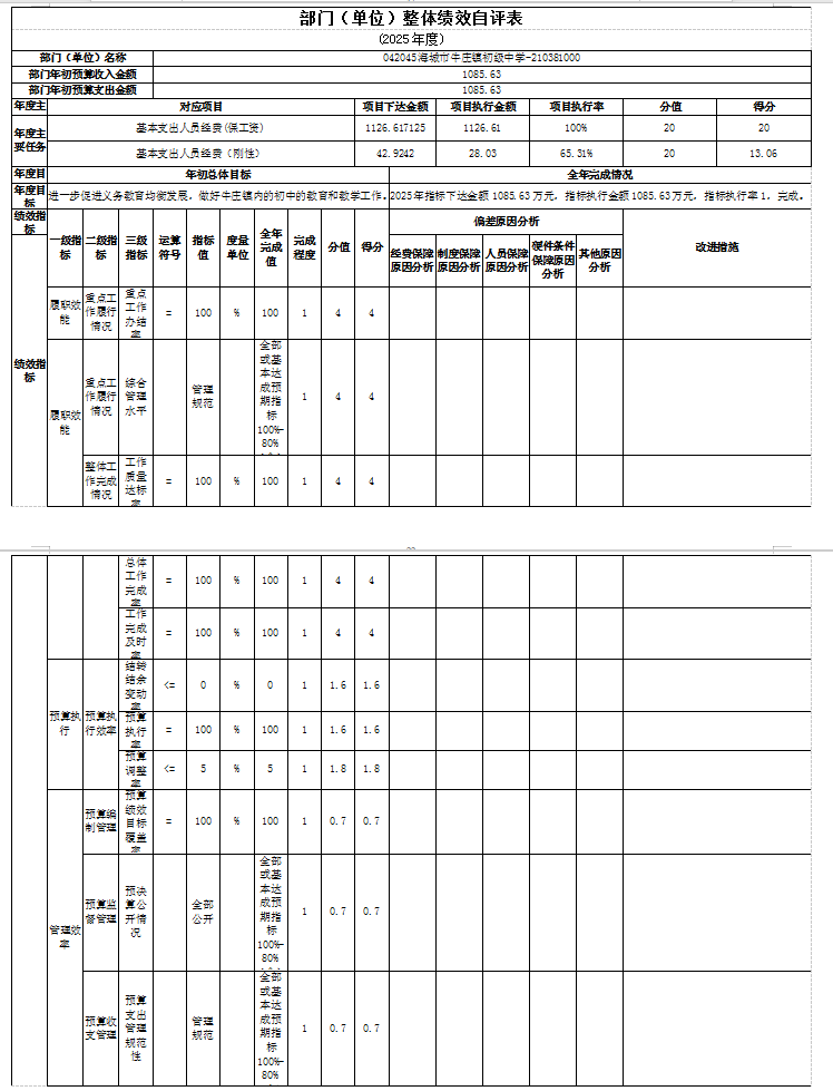 辽宁省鞍山市海城市牛庄镇初级中学 2025年度公开报告
