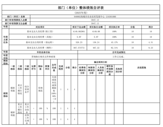 辽宁省鞍山市海城市农业农村发展中心 2025年度公开报告