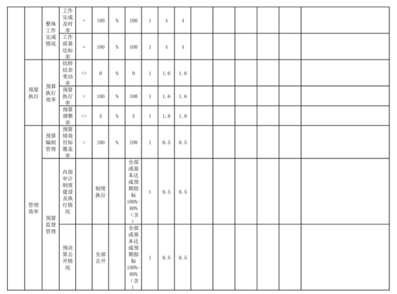辽宁省鞍山市海城市农业农村发展中心 2025年度公开报告