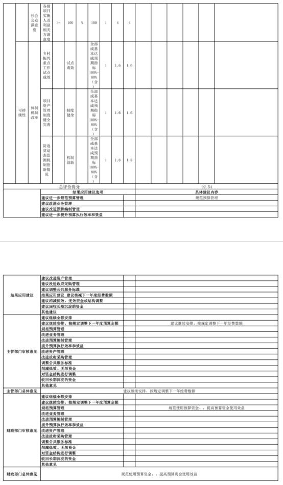 辽宁省鞍山市海城市农业农村发展中心 2025年度公开报告