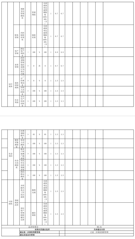 辽宁省鞍山市海城市农业农村局(本级) 2025年度公开报告