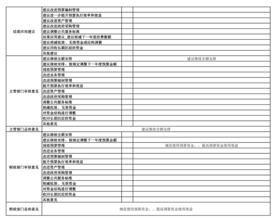 辽宁省鞍山市海城市农业农村局(本级) 2025年度公开报告