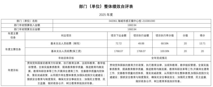 辽宁省鞍山市海城市感王镇中心校2025年度公开报告