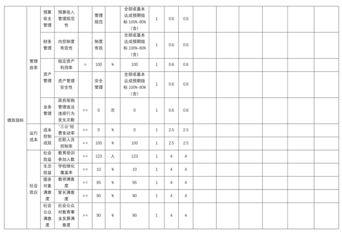 辽宁省鞍山市海城市感王镇中心校2025年度公开报告