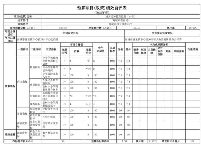 辽宁省鞍山市海城市感王镇中心校2025年度公开报告