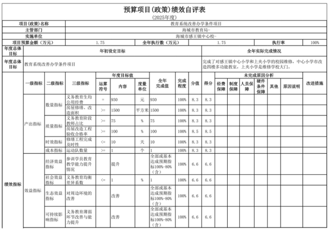 辽宁省鞍山市海城市感王镇中心校2025年度公开报告