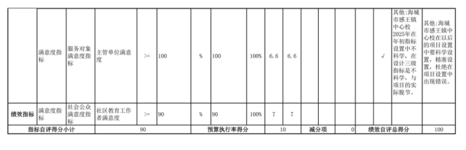 辽宁省鞍山市海城市感王镇中心校2025年度公开报告
