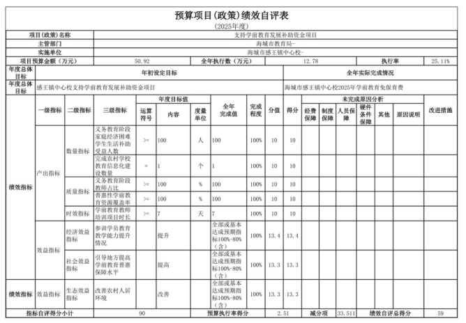 辽宁省鞍山市海城市感王镇中心校2025年度公开报告