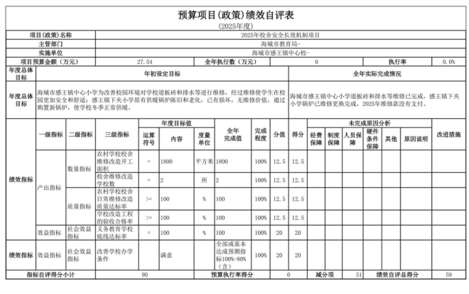 辽宁省鞍山市海城市感王镇中心校2025年度公开报告