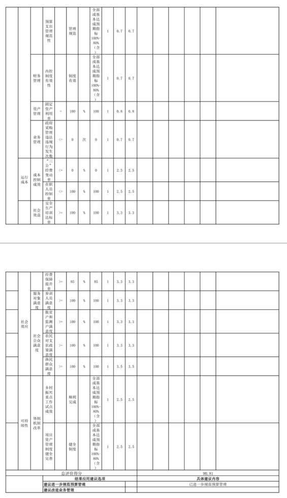 辽宁省鞍山市海城市农业农村局 2025年度公开报告