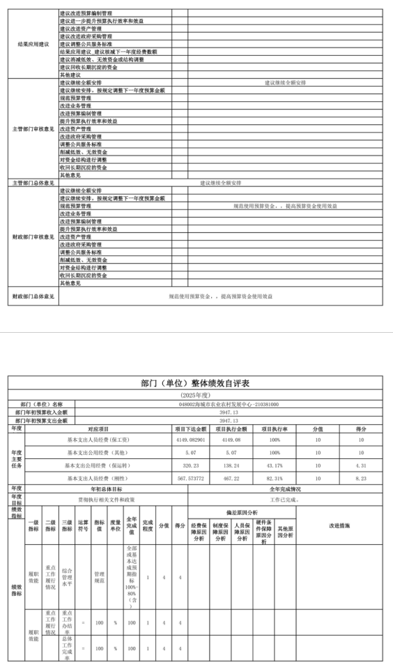 辽宁省鞍山市海城市农业农村局 2025年度公开报告