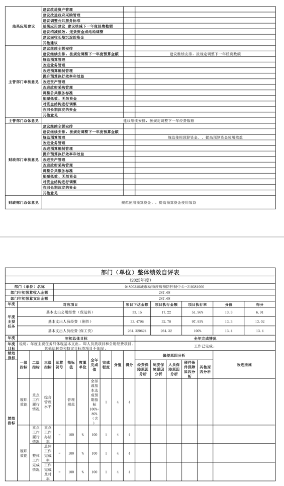 辽宁省鞍山市海城市农业农村局 2025年度公开报告