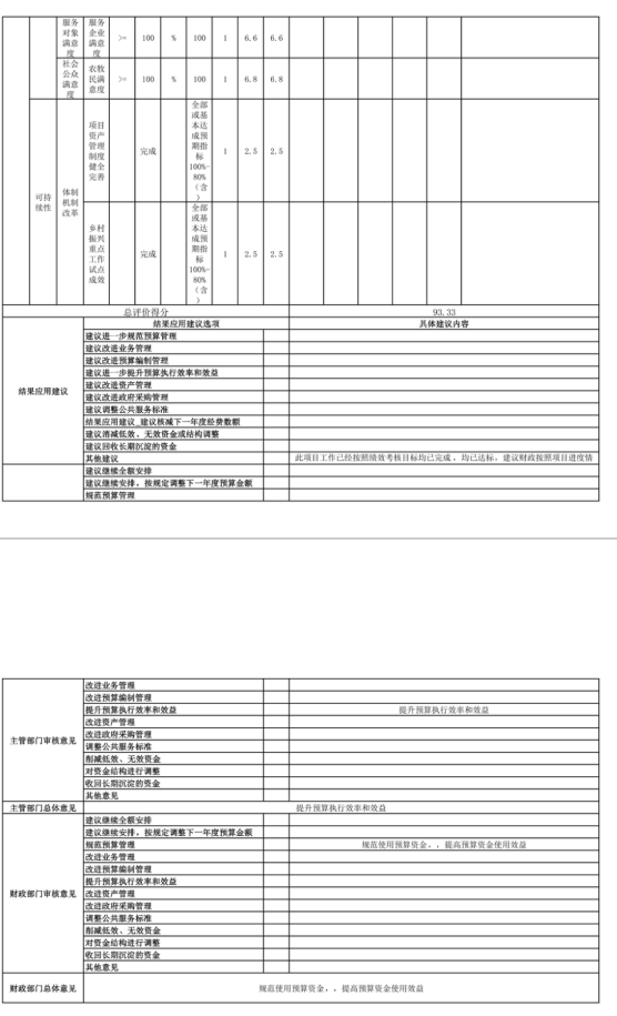 辽宁省鞍山市海城市农业农村局 2025年度公开报告