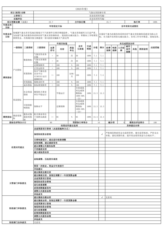 辽宁省鞍山市海城市气象局（本级） 2025年度公开报告