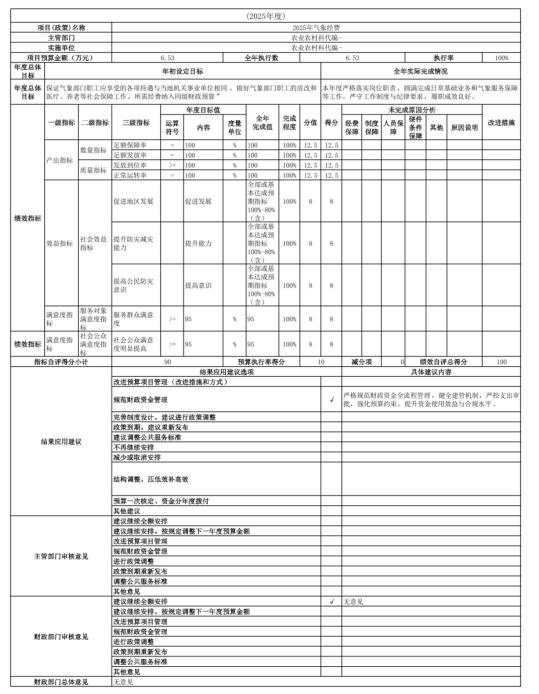 辽宁省鞍山市海城市气象局（本级） 2025年度公开报告