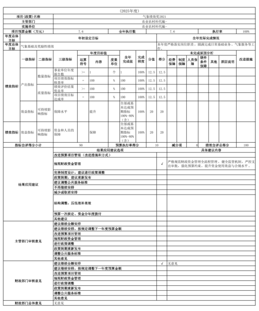 辽宁省鞍山市海城市气象局（本级） 2025年度公开报告