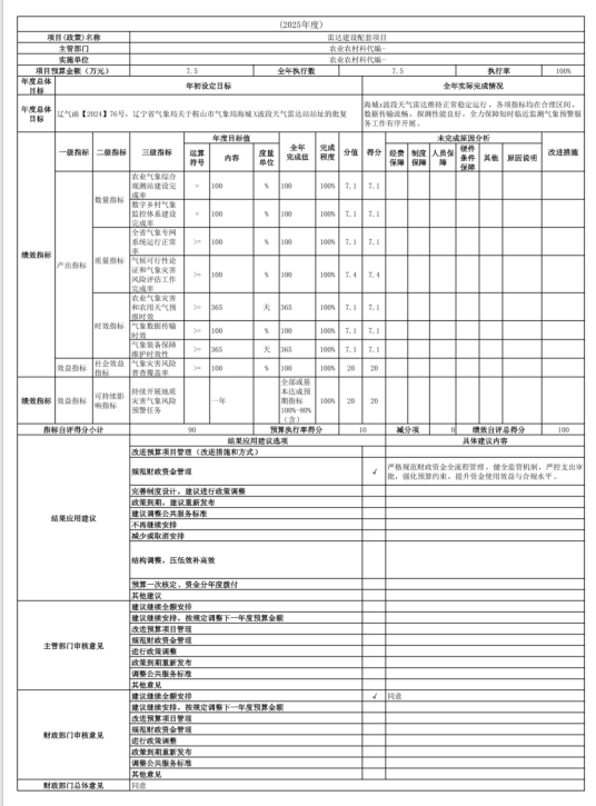 辽宁省鞍山市海城市气象局（本级） 2025年度公开报告