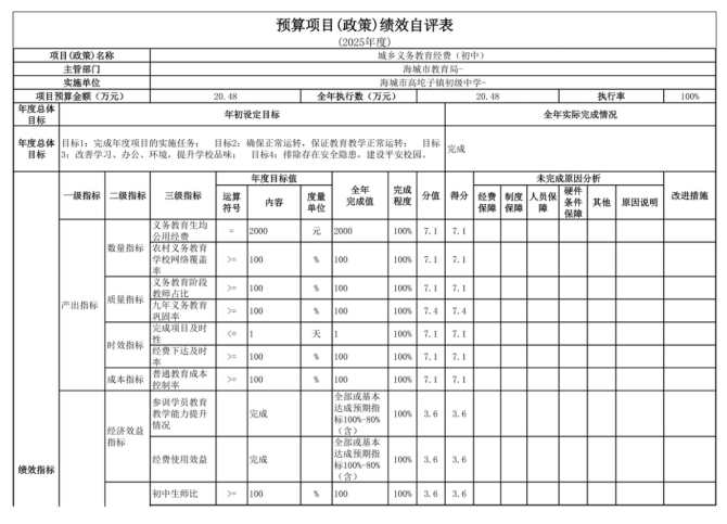 辽宁省鞍山市海城市高坨子镇初级中学2025年度公开报告
