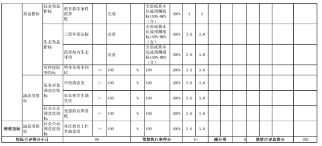 辽宁省鞍山市海城市高坨子镇初级中学2025年度公开报告