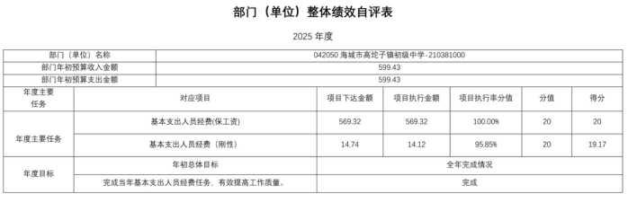 辽宁省鞍山市海城市高坨子镇初级中学2025年度公开报告