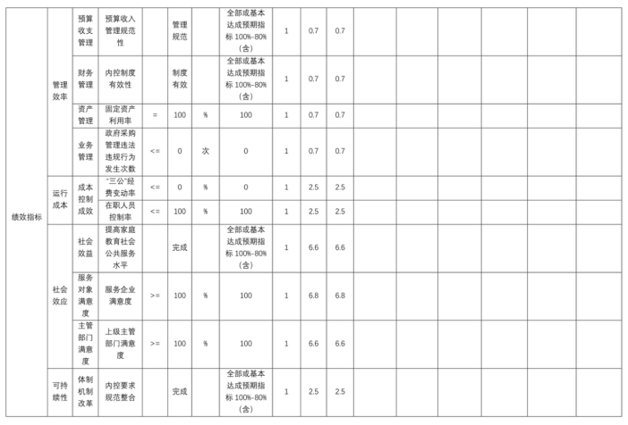 辽宁省鞍山市海城市高坨子镇初级中学2025年度公开报告