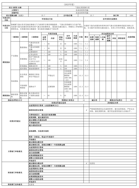 辽宁省鞍山市海城市气象局(本级) 2025年度公开报告