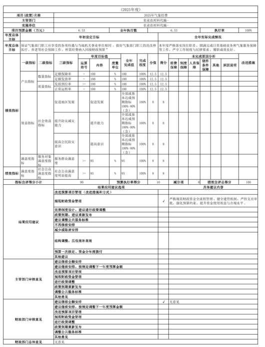 辽宁省鞍山市海城市气象局(本级) 2025年度公开报告