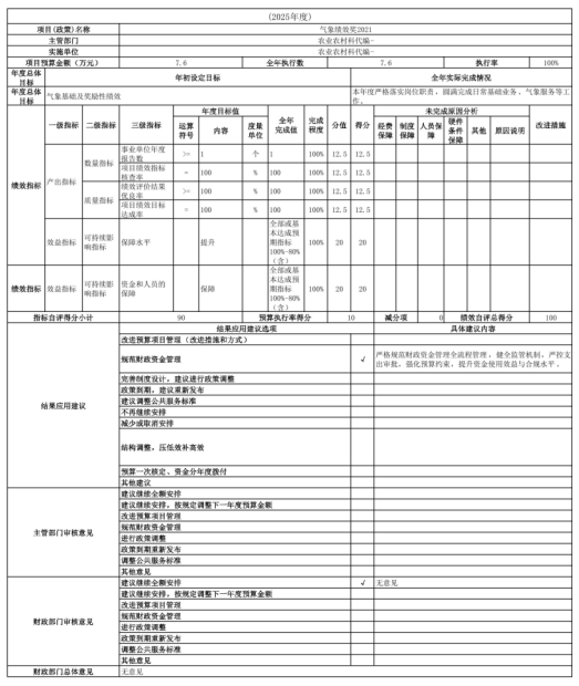 辽宁省鞍山市海城市气象局(本级) 2025年度公开报告
