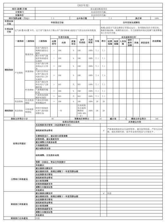 辽宁省鞍山市海城市气象局(本级) 2025年度公开报告