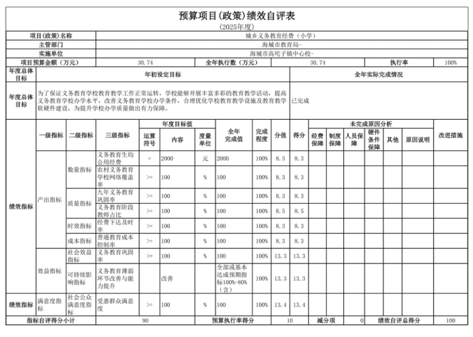 辽宁省鞍山市海城市高坨子镇中心校2025年度公开报告