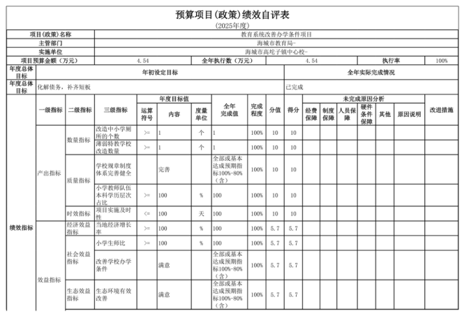 辽宁省鞍山市海城市高坨子镇中心校2025年度公开报告