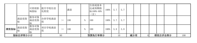 辽宁省鞍山市海城市高坨子镇中心校2025年度公开报告