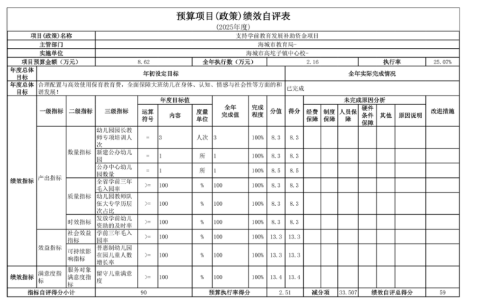 辽宁省鞍山市海城市高坨子镇中心校2025年度公开报告