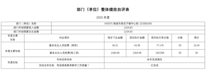 辽宁省鞍山市海城市高坨子镇中心校2025年度公开报告