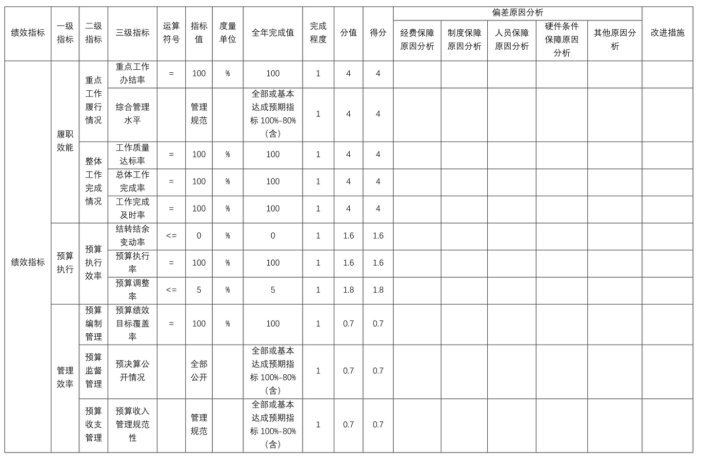 辽宁省鞍山市海城市高坨子镇中心校2025年度公开报告