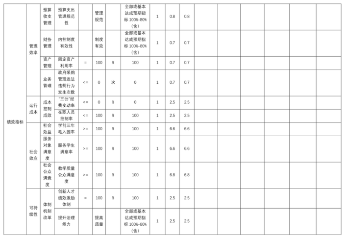 辽宁省鞍山市海城市高坨子镇中心校2025年度公开报告