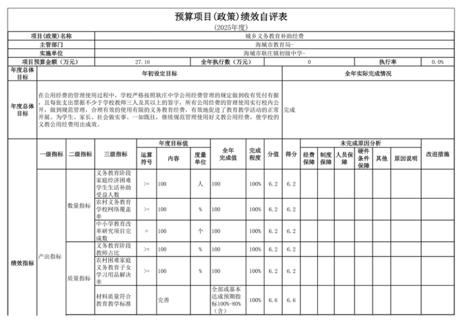 辽宁省鞍山市海城市耿庄镇初级中学2025年度公开报告