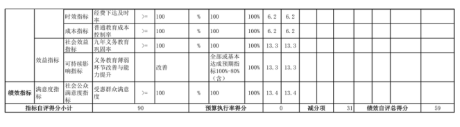 辽宁省鞍山市海城市耿庄镇初级中学2025年度公开报告